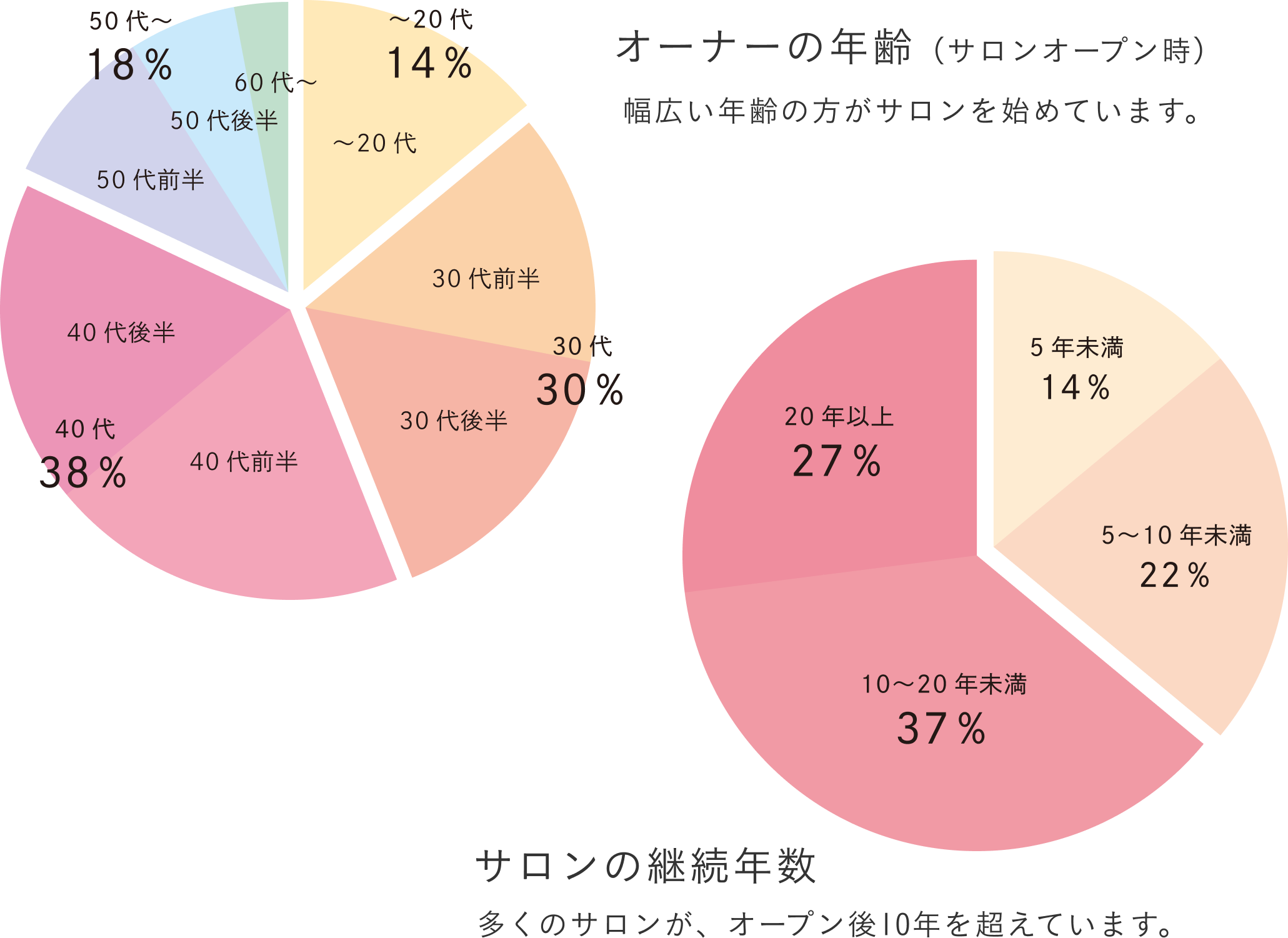 オーナーへの道のステップ1