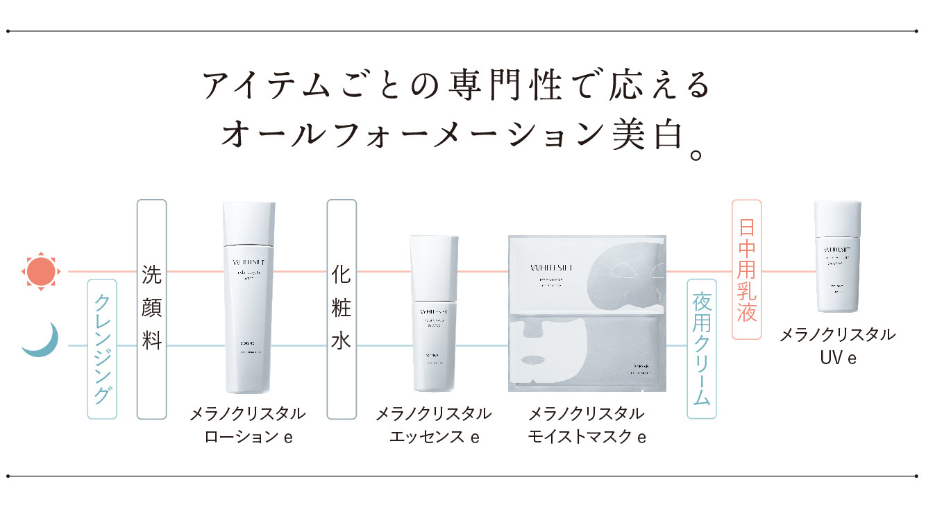 2023 ホワイトシフトキット 2023.2.6発売｜CPコスメティクス