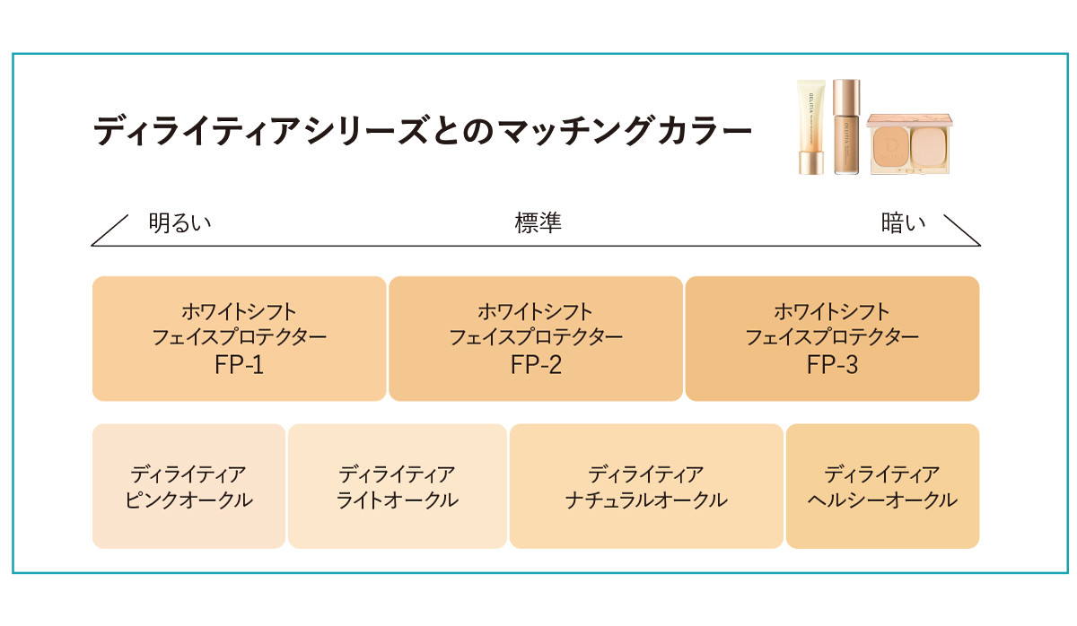 CPコスメ フェイスプロテクター