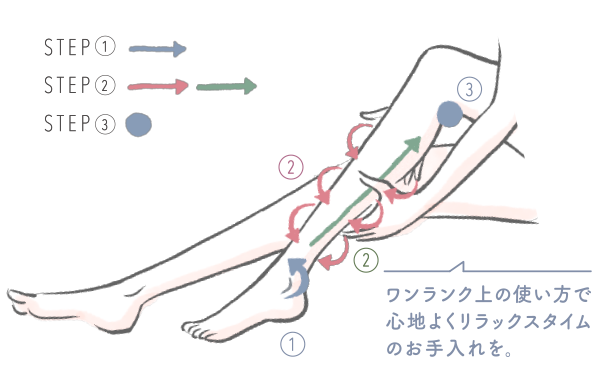 ラフレンディボタニカル ワンランク上の使い方で心地よくリラックスタイムのお手入れを