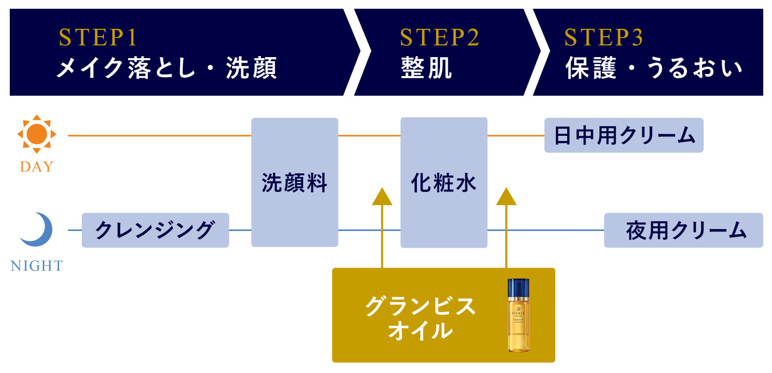 フィエルテ初のオイル状美容液、グランビスオイル登場。発売