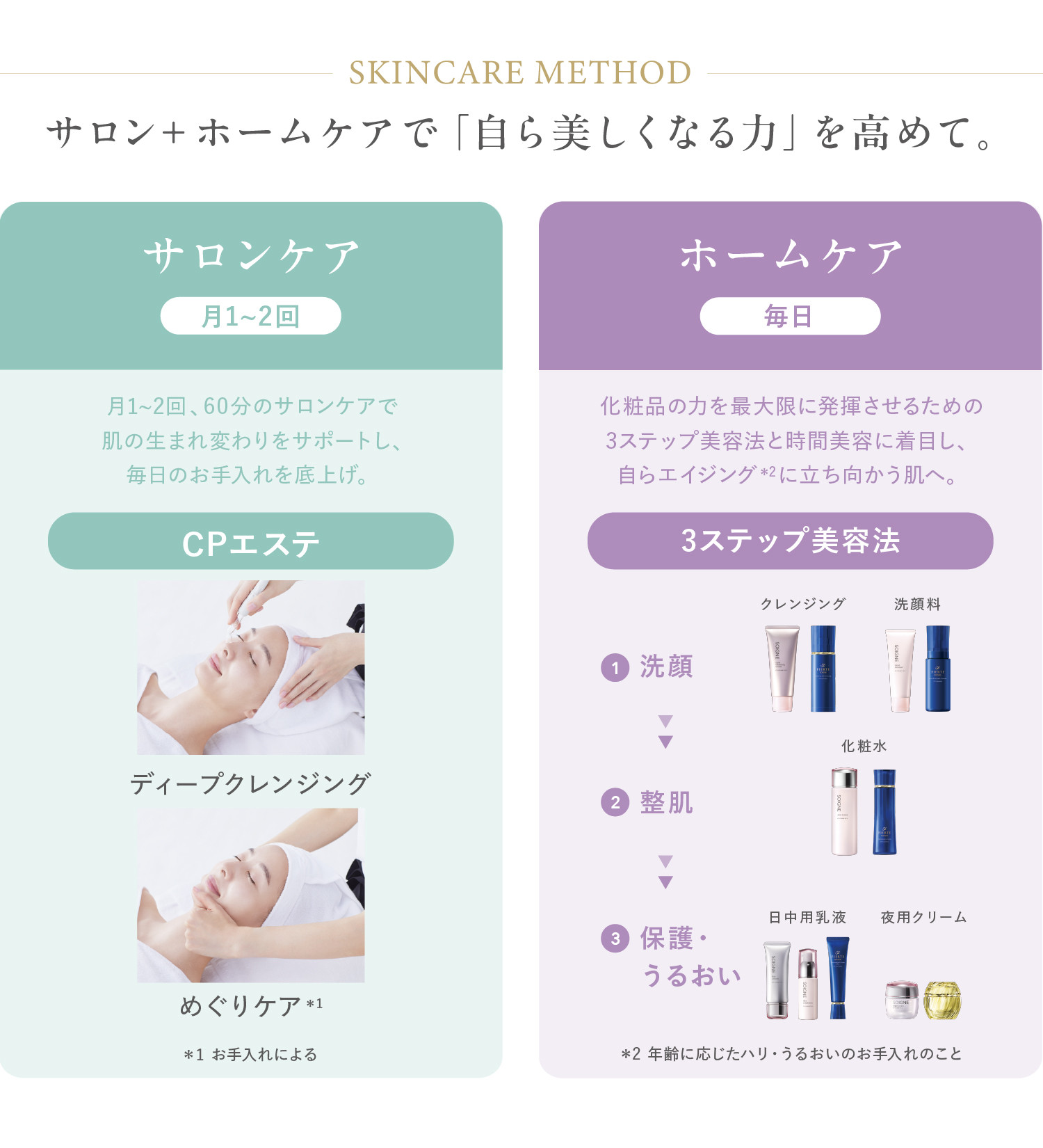 CP COSMETICS スキンケアセット(今なら洗顔ネットお付けします) SOIGNE｜CPコスメティクス