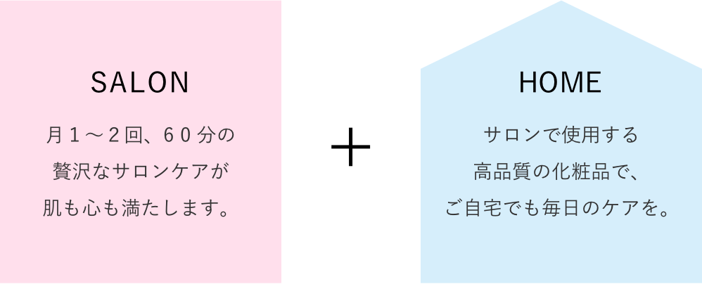 SALON 月1～2回、60分の贅沢なサロンケアが肌も心も満たします。 + HOME サロンで使用する高品質の化粧品で、ご自宅でも毎日のケアを。