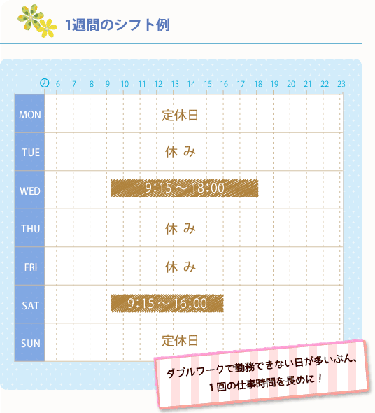 1週間のシフト例 ダブルワークで勤務できない日が多いぶん、1回の仕事時間を長めに！